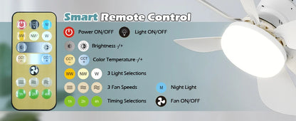 Bright'NCooling Power LED Fan